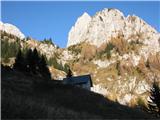 Monte Cimon - Creta di Entralais Pogled nazaj na prehojeno pot
